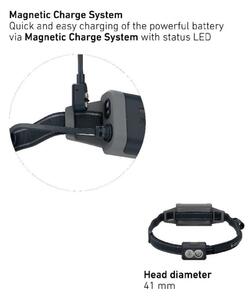 Ledlenser NEO5R - Lampada frontale ricaricabile a LED dimmerabile / 1800 mAh, IP54, 600 lm, 35 h, blu