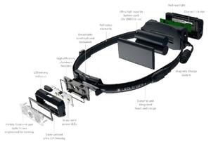 Ledlenser NEO9R-LED Lampada frontale ricaricabile a LED dimmerabile, batteria 5000 mAh, IP54, 1200 lm, autonomia fino a 120 h, nero/blu