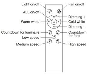 Ledvance -LED Luce dimmerabile con ventola SMART+ LED/35W/230V Wi-Fi + TC