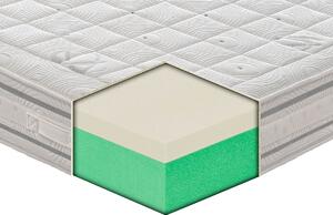 Materasso Silk in MyMemory Foam con rivestimento in seta 80x190 - Singolo Standard