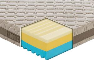 Materasso Diamante in MyMemory Foam ondulato sfoderabile 80x190 - Singolo