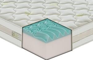 Materasso Aloe Vera in MyMemory Foam tessuto “Aloe” sfoderabile 80x190 - Singolo (Standard)
