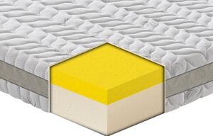 Materasso Milano in MyMemory Foam Waterlily Klimax sfoderabile 80x190 - Singolo Standard