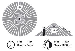 Ecolite WHST78/LED-3000 - Plafoniera LED con sensore VERA LED/12W/230V