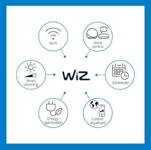 WiZ - Panel WiZ Plafoniera Square 12W White WiZ