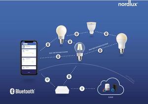 Nordlux - Smart Light Bridge WIFI