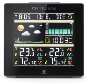 MUSE M-085WS, stazione meteorologica