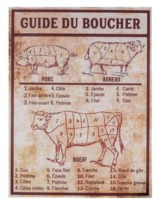 Insegna in metallo 30x40 cm Butcher's guide - Antic Line