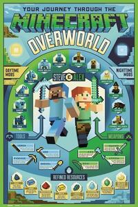 Posters, Stampe Minecraft - Overworld Biome, (61 x 91.5 cm)