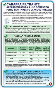 LAICA Confezione n 6 Filtri Caraffa Biflux F6S