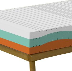 Materasso con 5 cm di Memory H27 Anatomico Multionda- ONDA MEMORY 80x190 Singolo standard