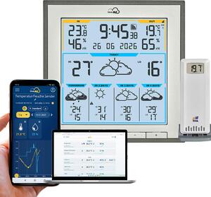 Stazione meteo wireless TFA WLAN TFA.me ID-08 35.8105.10, antracite