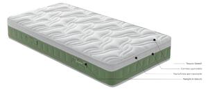 Materasso Singolo Memory Green in Tessuto TENCEL Dispositivo Medico dimensioni 80x190x h 28 cm ottenuto da materie prime naturali, quali la polpa del legno di faggio e di eucalipto