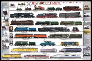 Posters, Stampe History of trains