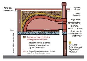 Forno a legna prefabbricato 100 x 90 cm con cappetta mod. Piemonte Di Fiore Forni