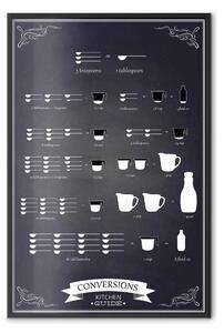 Poster: Aiuto in cucina - istruzioni in bianco e nero con scritte in inglese