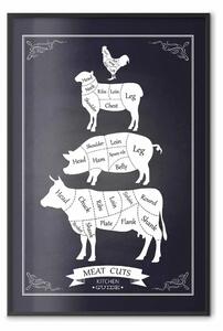 Poster: Necessario in cucina - scritte in inglese e grafica sui tipi di carne