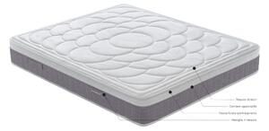 Materasso Matrimoniale ANEMOS in Polifoam di 5 mm con proprieta? in fibra di carbonio Dispositivo Medico classe 1 dimensioni 160x190x h 28 cm