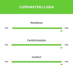 Copriwater a d Dedicato per serie sanitari compatibile con serie Clodia IDEAL STANDARD termoindurente bianco
