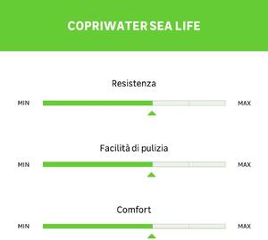 Copriwater ovale Universale Sea Life WENKO plastica termoindurente fantasia