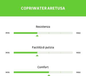Copriwater ovale Universale Aretusa mdf bianco