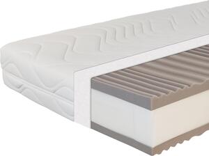 BeCo Maxima Plus, nucleo a molle insacchettate, 90 x 200 cm, H4, altezza 22 cm, Stiftung Warentest "GOOD" ( in 90×200 cm H3, 10/2023)