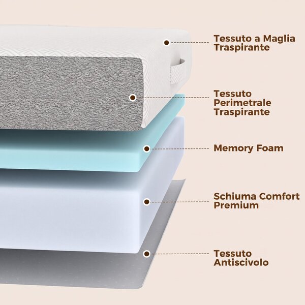 HOMCOM Materasso Pieghevole 195x75cm, 10cm, Rivestimento Lavabile, Ideale per Ospiti/Campeggio | Aosom Italy