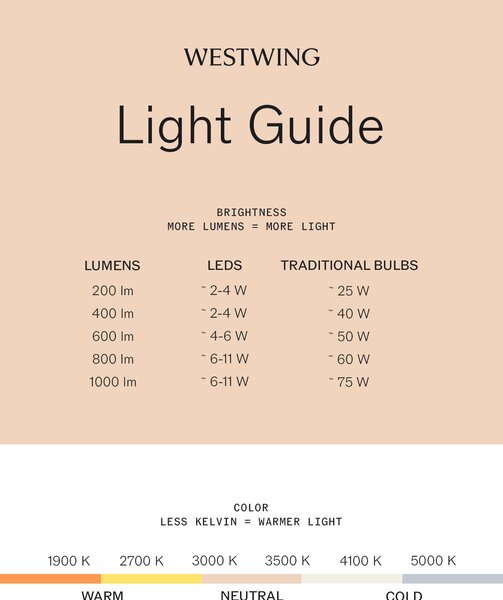 Lampada da tavolo piccola portatile a LED con luce regolabile PL1