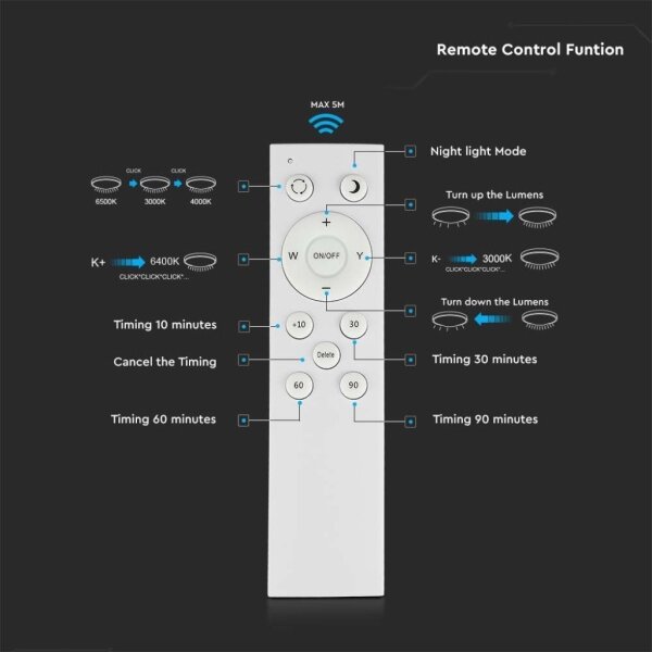 Plafoniera LED dimmerabile LED/60W/230V 3000K/4000K/6500K + +TC