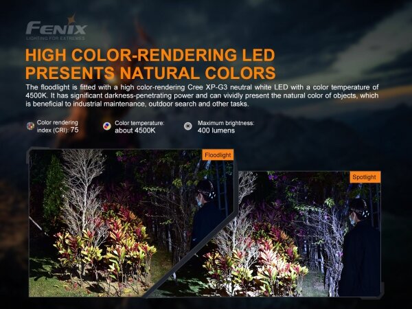 Fenix HP16R1250 - Lampada frontale LED ricaricabile 3xLED/USB 4xAA IP66 1250 lm 600 h