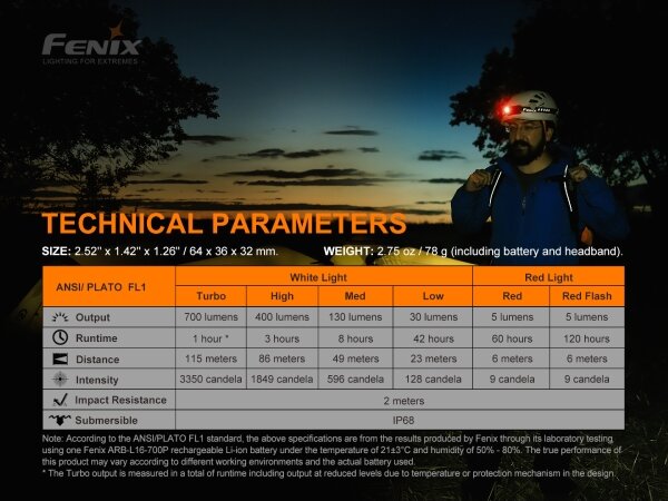Fenix HM50RV20-Lampada frontale LED ricaricabile 3xLED/USB/1xCR123A IP68 700 lucente 120 h 700 mAh