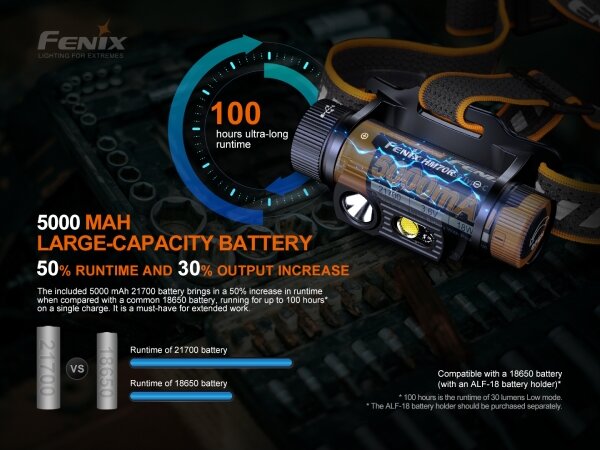 Fenix HM70R - Lampada frontale LED ricaricabile 4xLED/1x21700 IP68 1600 lucente 800 h 5000 mAh