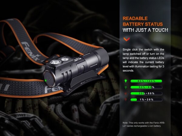 Fenix HM71R - Lampada frontale LED ricaricabile LED/USB IP68 2700 lm 400 h