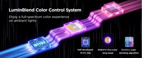 Govee - LED RGBWWIC Striscia dimmerabile Striscia Lampada 2 Pro 5m Wi-Fi Matter