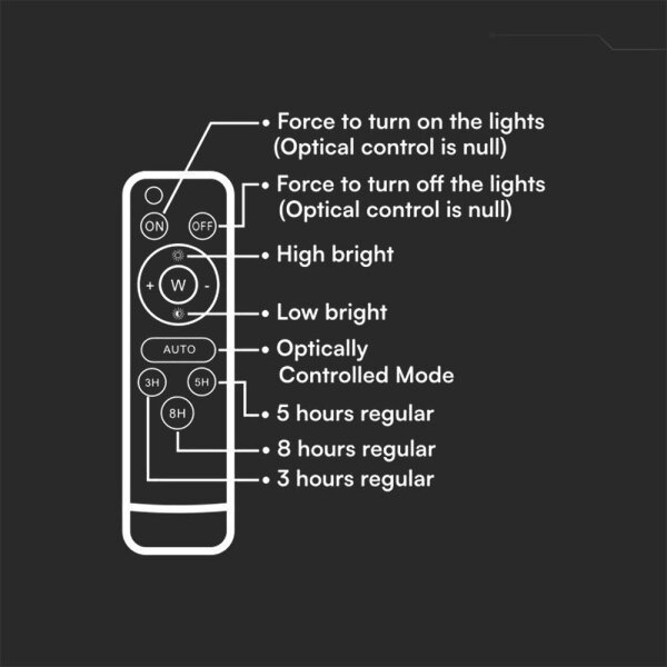 Faro solare LED dimmerabile LED/400W/3,2V IP65 20000 mAh nero + telecomando