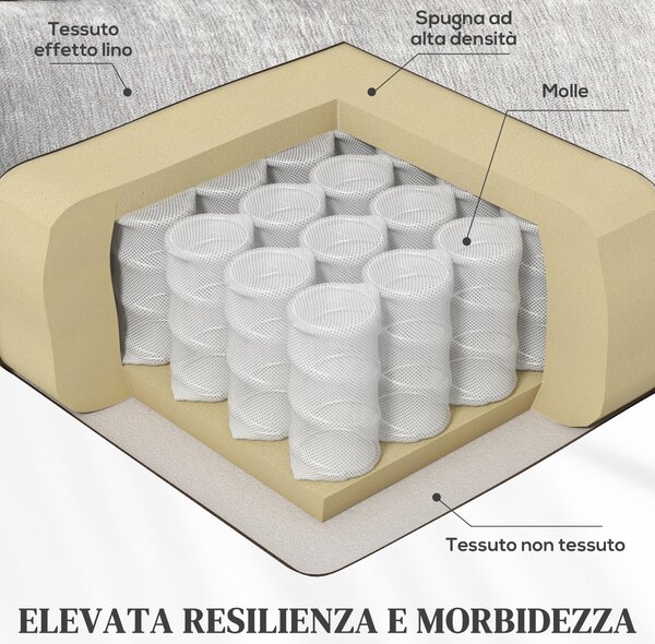 HOMCOM Poltrona Reclinabile 150° max con Poggiapiedi, in Tessuto Effetto Lino, 68x90x106 cm, Grigio Chiaro