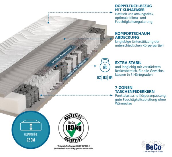 BeCo Maxima Plus, nucleo a molle insacchettate, 90 x 200 cm, H4, altezza 22 cm, Stiftung Warentest "GOOD" ( in 90×200 cm H3, 10/2023)