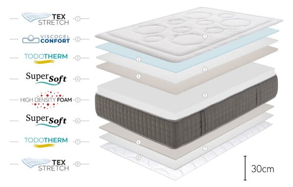 Materasso termoregolatore bifacciale in schiuma dura/media 200x200 cm HEXAFLEX GEL - Moonia