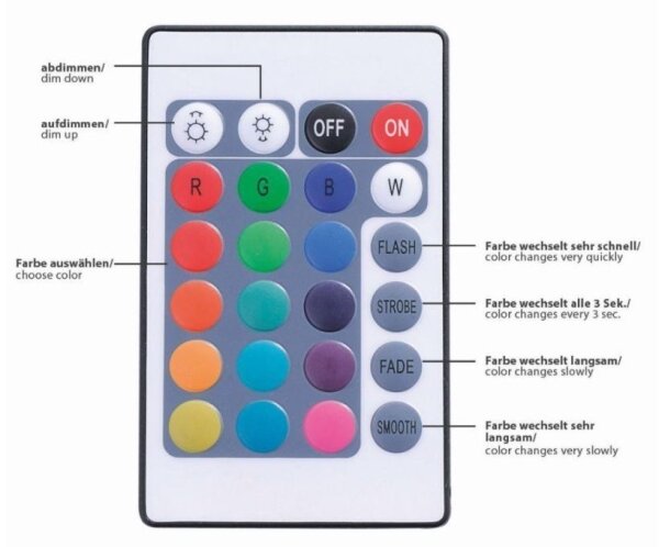 Paul Neuhaus 1205-70 - Striscia LED RGB Dimmerabile TEANIA 10m LED/30W/12/230V + tc