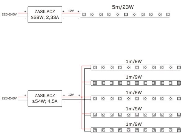 Striscia LED RGBW Dimmerabile 5m LED/24W/12V IP65