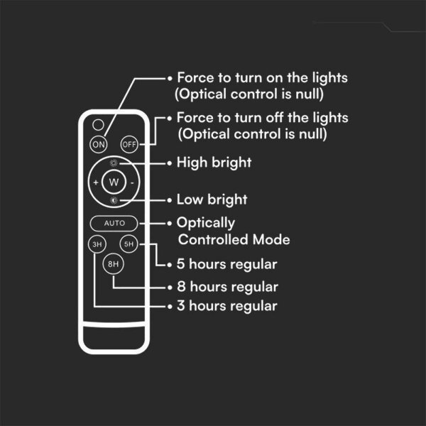 LED Proiettore solare da esterno LED/6W/3,2V IP65 4000K bianco + +TC