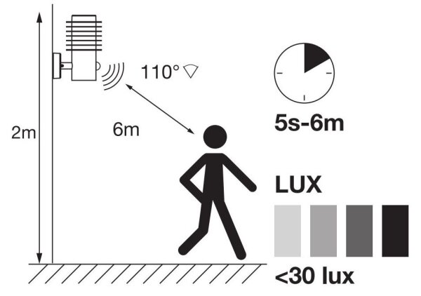 Ledvance - LED Applique da esterno con sensore RONDO LED/9,5W/230V IP44