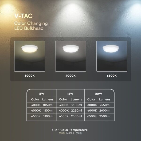 Plafoniera LED da esterno LED/20W/230V IP65 3000/4000/6500K