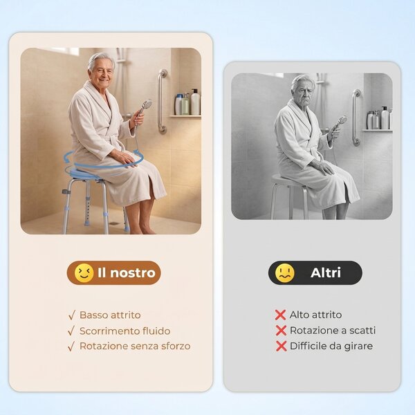 HOMCOM Sgabello da Doccia Girevole, 5 Altezza Regolabile, Antiscivolo, in Lega di Alluminio, Portata 136kg, Celeste | Aosom Italy