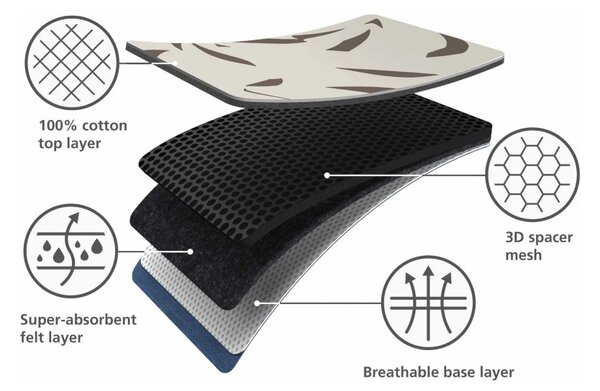 Joseph Joseph Glide Plus 130cm Ecru Asse da Stiro Facile da Riporre con Fodera Avanzata