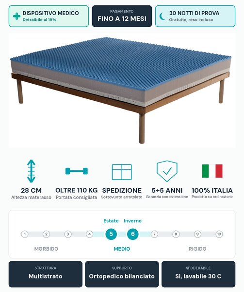 Materasso Memory Gel Rinfrescante – Estate/Inverno, 28 cm | CONFORTPIU 140x200
