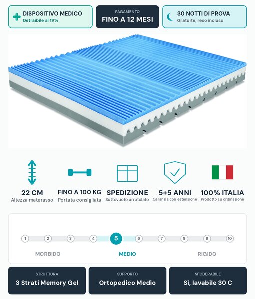 Materasso Memory Gel Rame Terapia – 3D Estivo, 22 cm | TRIO RAME 80x190 Singolo standard