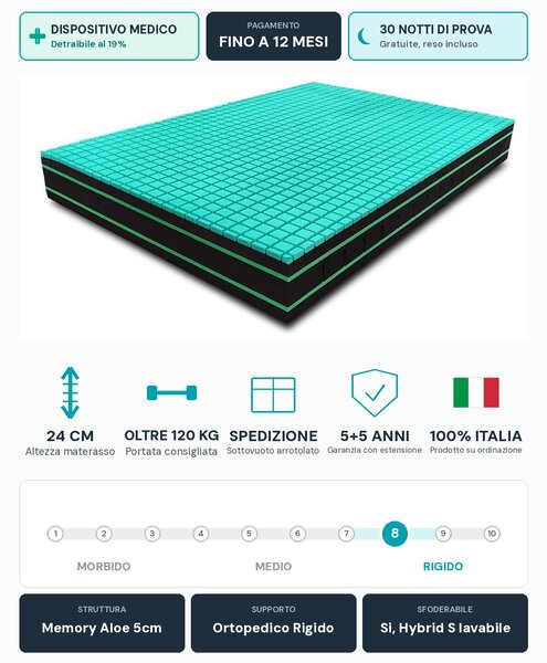 Materasso Memory Aloe Anatomico – 7 Zone, 24 cm, Alta Portanza | ALOE MEMORY 80x190 Singolo standard