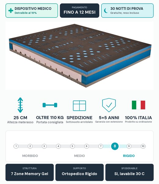 Materasso Memory Gel PolarGel – 7 Zone, 25 cm, Antistatico | RIGENERA 80x190 Singolo standard