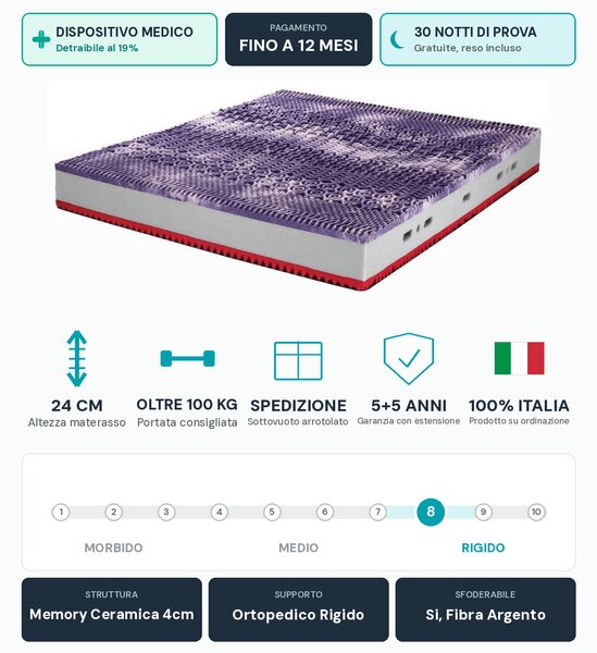 Materasso Memory Ceramica – 11 Zone, 24 cm, Fibra d'Argento | MEMORY CERAMIC 100x200